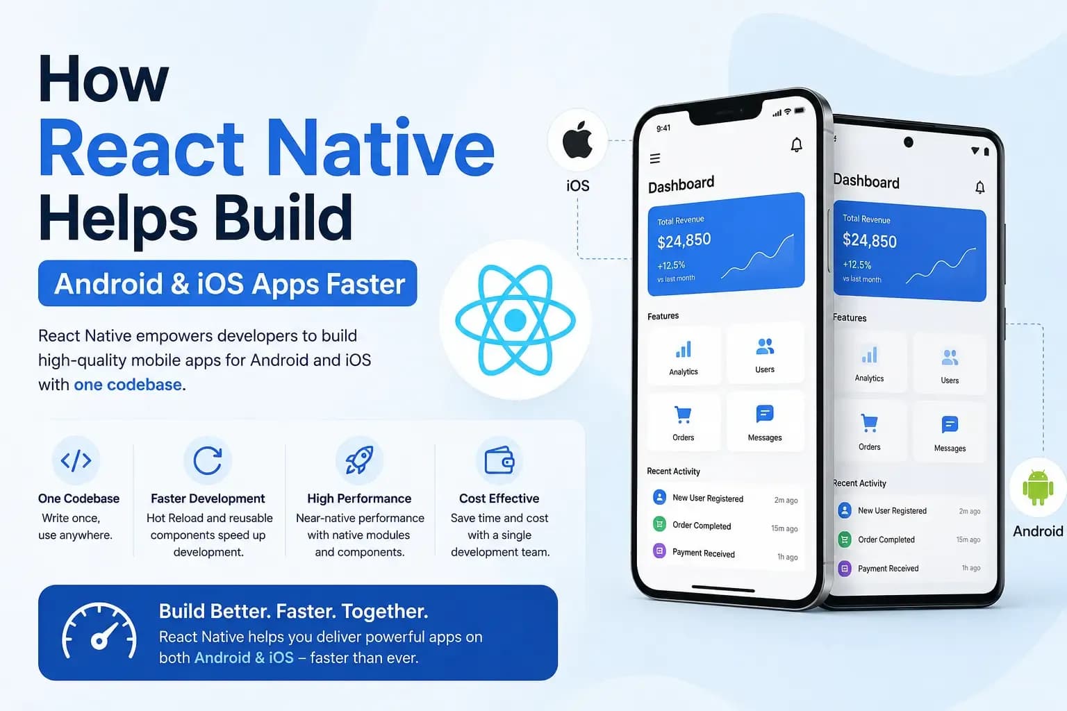 How React Native Helps Build Android & iOS Apps Faster